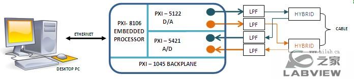 ʹNI LabVIEWPXIʵʱĶͨModem̨2.jpg