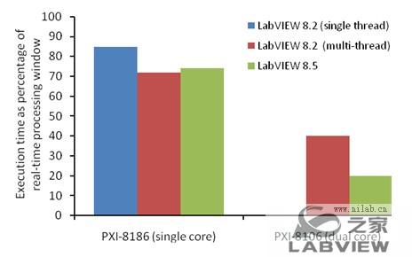 ʹNI LabVIEWPXIʵʱĶͨModem̨3.jpg