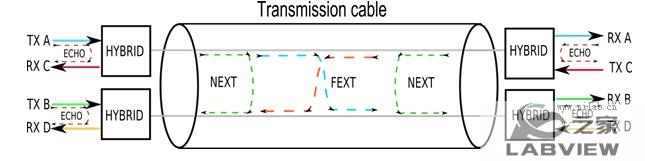 ʹNI LabVIEWPXIʵʱĶͨModem̨.jpg